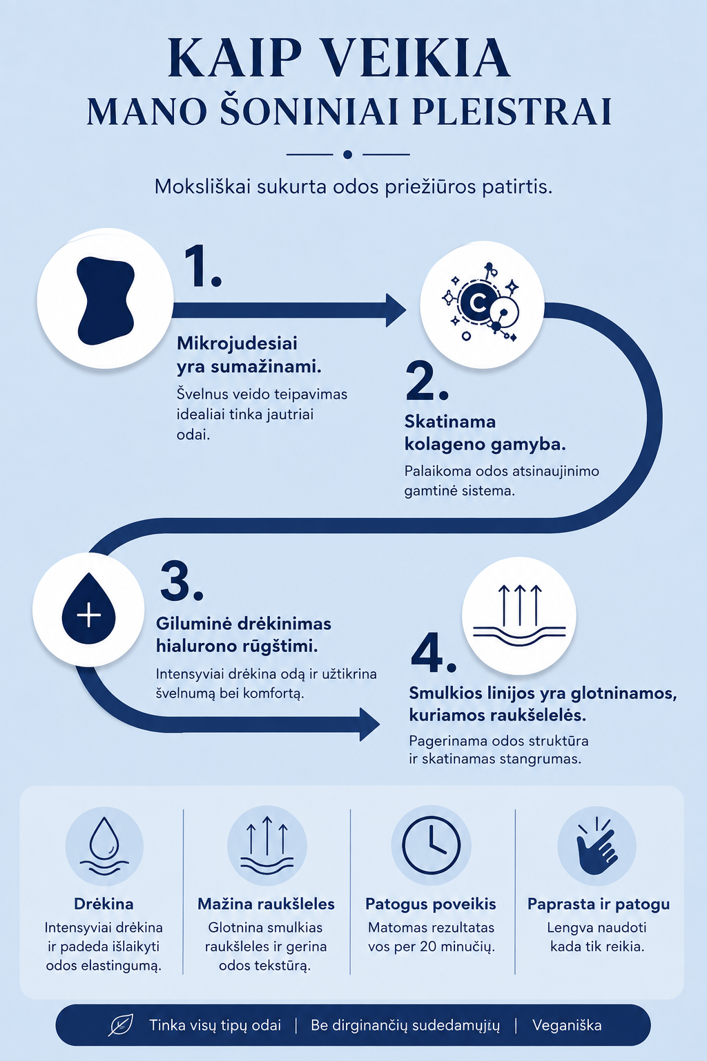Patches&pads - veido pleistrai (Teipai) burnos sričiai – hidrogelis su hialurono rūgštimi