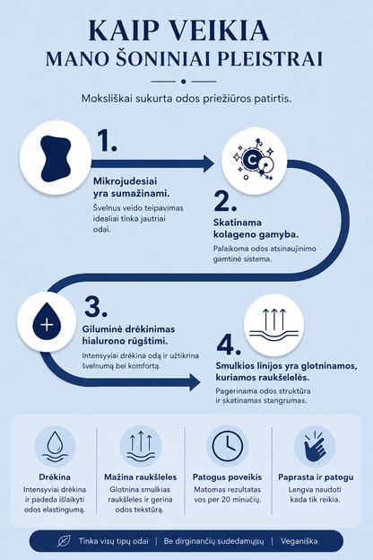Patches&pads - veido pleistrai (Teipai) burnos sričiai – hidrogelis su hialurono rūgštimi