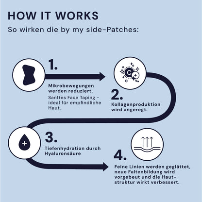 Patches&pads - veido pleistrai burnos sričiai – hidrogelis su hialurono rūgštimi