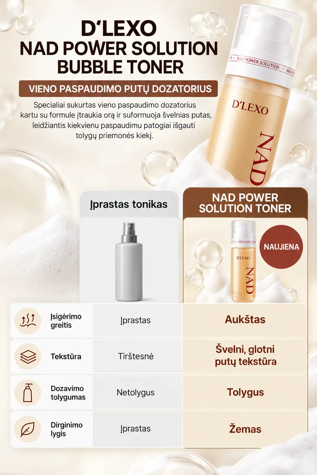 DERMALINE D’LEXO NAD Power Solution Bubble Toner Drėkinantis Ir Odos Gyvybingumą Puoselėjantis Putų Tonikas Su 1 % NAD, Aminorūgštimis, Antioksidantais Ir Peptidais, 200 Ml